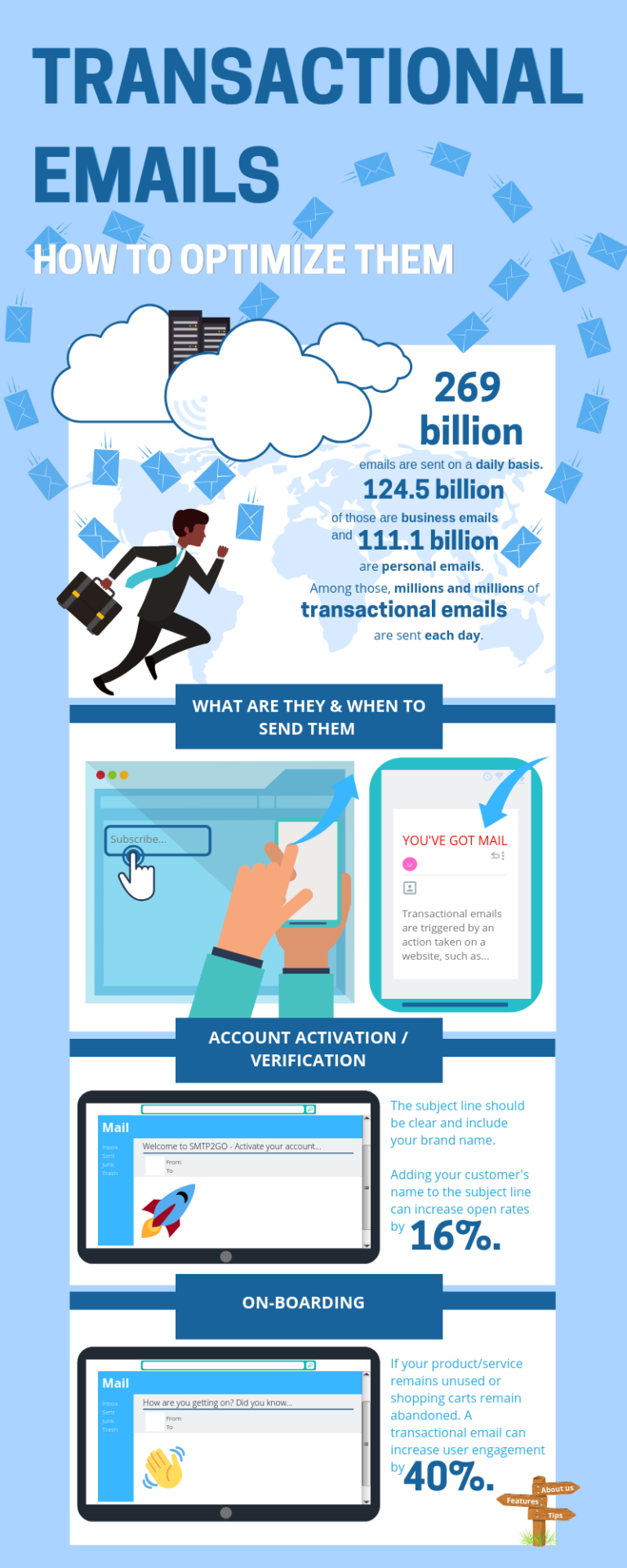 Infographic: Optimizing Transactional Emails - SMTP2GO